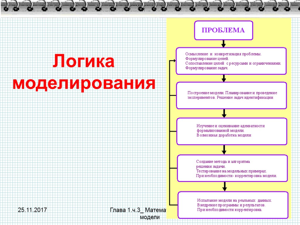 25.11.2017 Глава 1.ч.3_ Математические модели 2 Логика моделирования